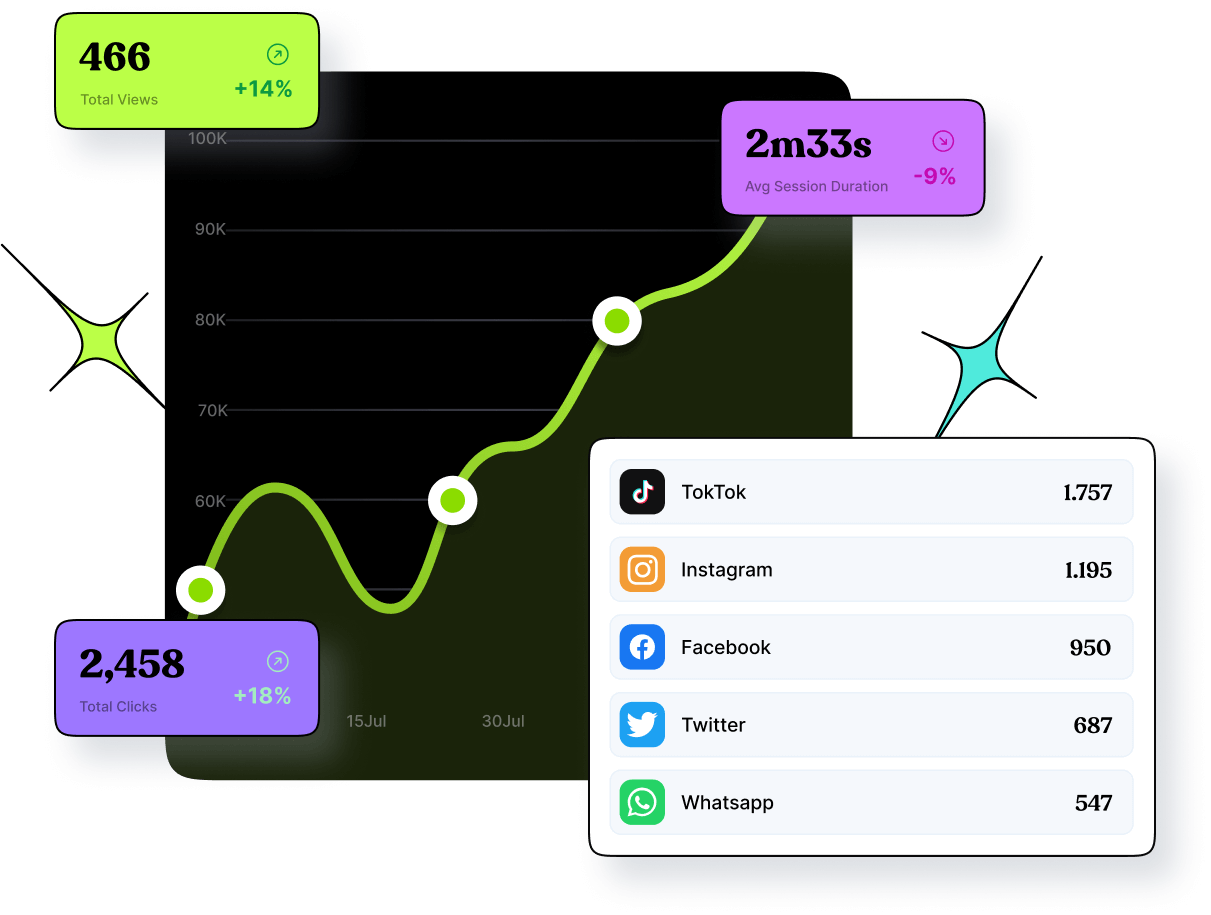 Track every click with analytics
