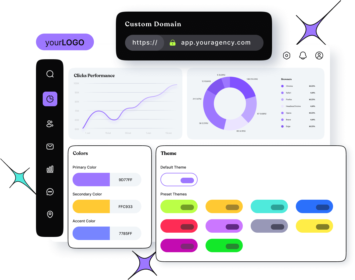 White label for branded domain and branded dashboard